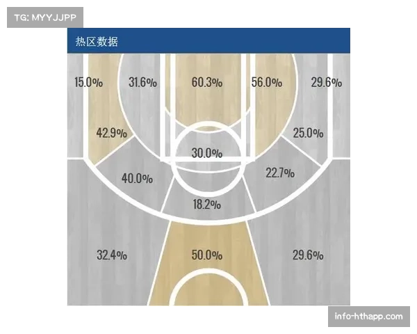 产业观察：联盟与转播方就引入实时投篮热区数据流进行谈判